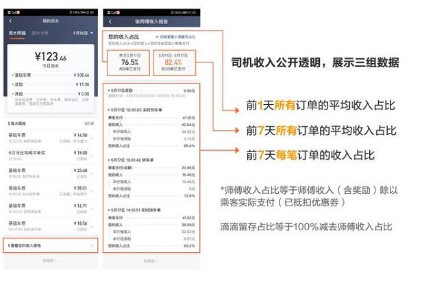 滴滴在7城上線司機透明賬單 將逐步覆蓋**